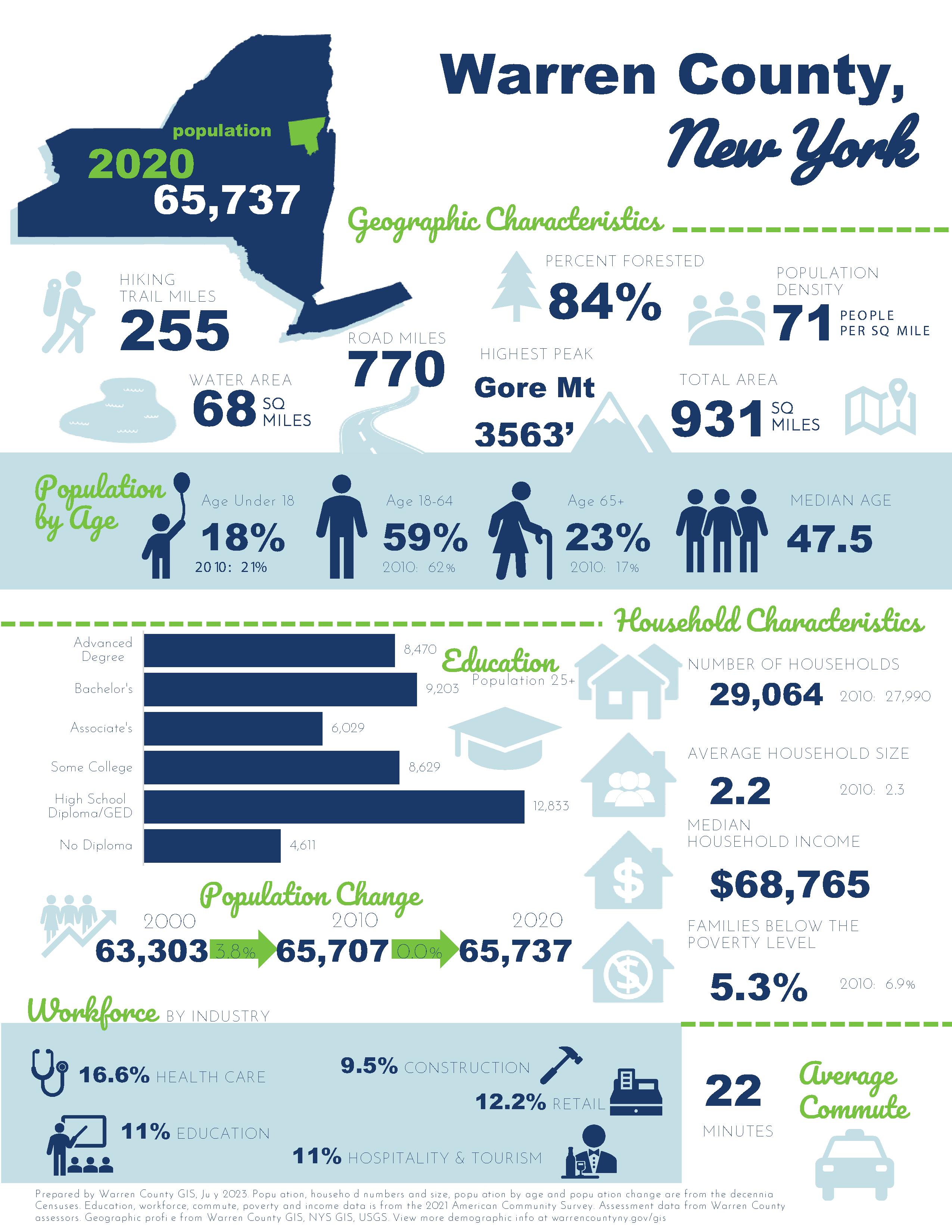 countydemographics