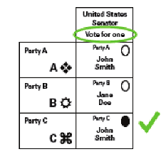 Correct Multi Party Ballot