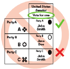 Incorrect Multi Party Ballot