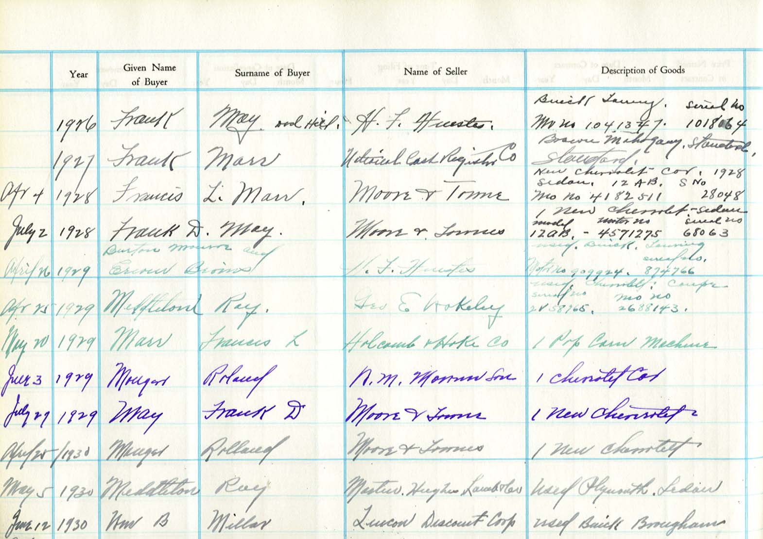 sample document