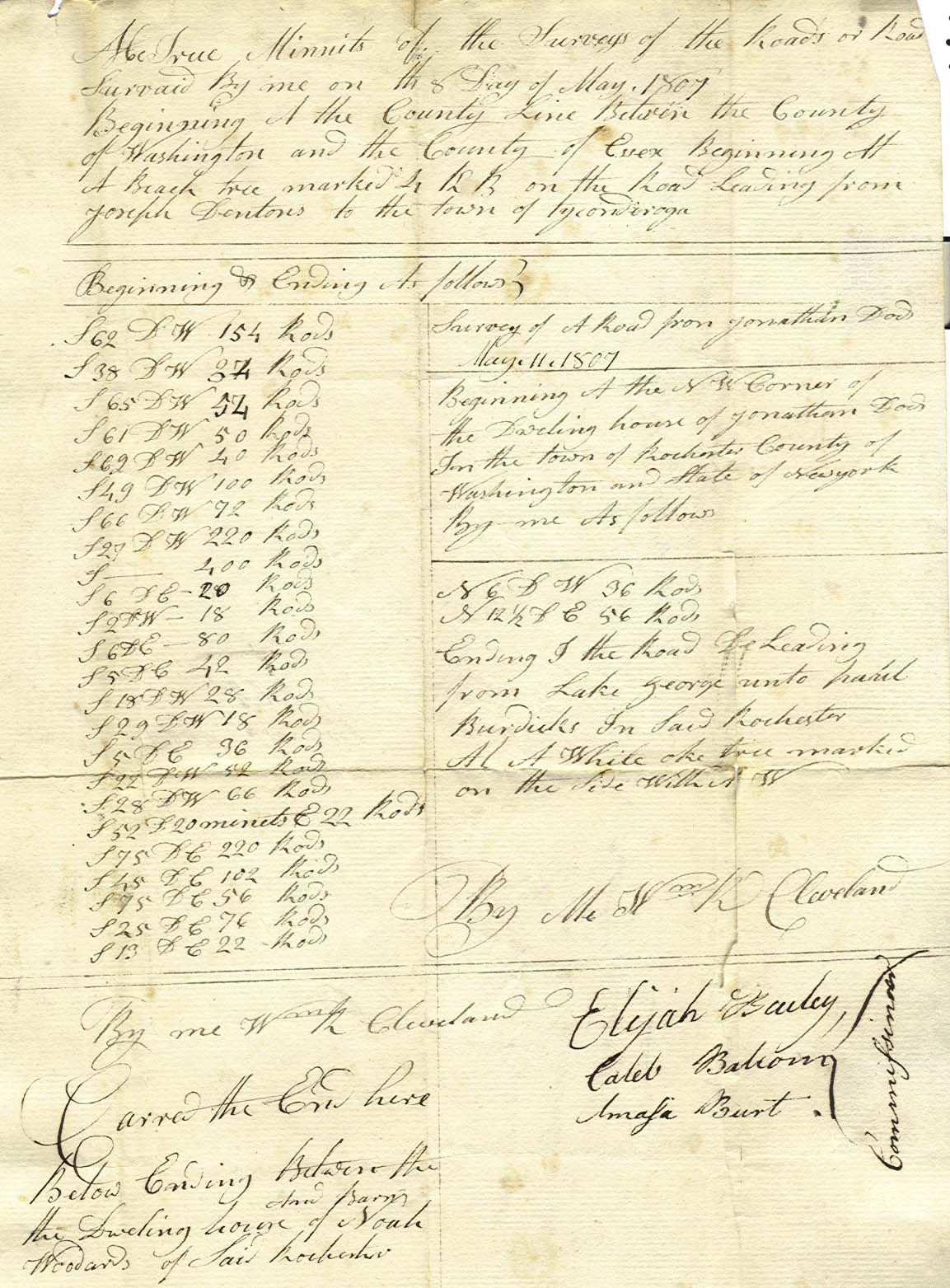 sample document