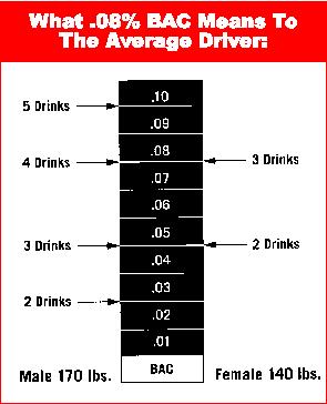 B.A.C. Average Driver Chart.